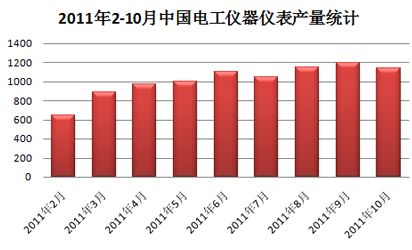 20102-10Ї늹xxa(chn)y(tng)Ӌ