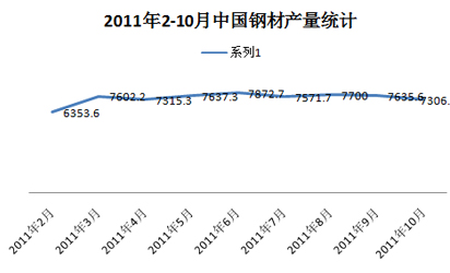 20102-10Ї䓲Įa(chn)y(tng)Ӌ