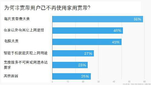 ����(gu��)���Ì����Ñ��p�٣�6�����ӌ����M(f��i)̫�F