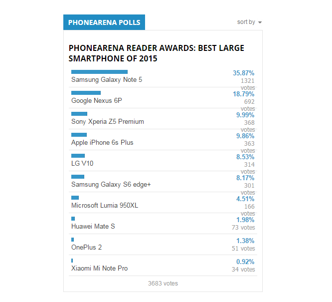 ��ý�u�x 2015 ������O�����W��ƫ�����Ƕ����O��