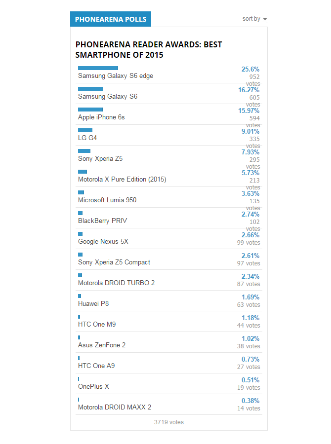 ��ý�u�x 2015 ������O�䣬�W��ƫ�����Ƕ����O��