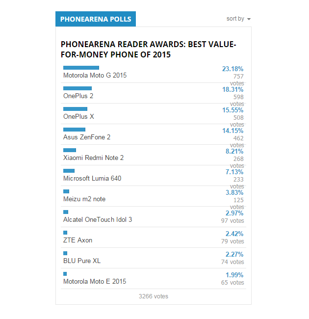 ��ý�u�x 2015 ������O�䣬�W��ƫ�����Ƕ����O��