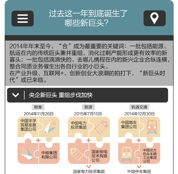 過去這一年到底誕生了哪些新巨頭?滴滴快的,新美大……