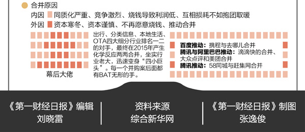過去這一年到底誕生了哪些新巨頭?滴滴快的,新美大……