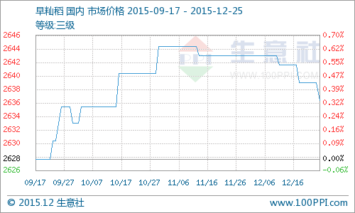 ������i���r������