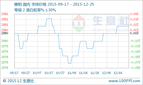 ���¾����r������