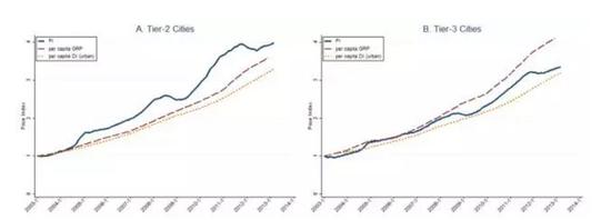 D22003-2013꣬еķrָ˾GDP˾֧