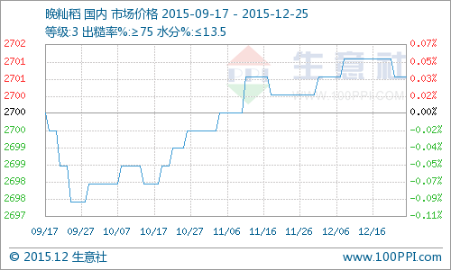 �������i���r������