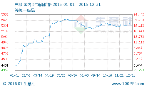 ���°��ǃr������