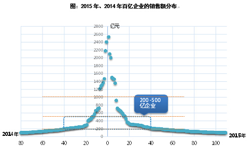 2015ꡢ2014ك|IN~ֲ