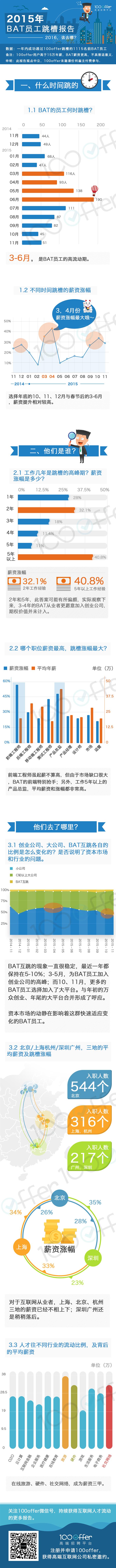 ΢���L�D�ģ�BAT��