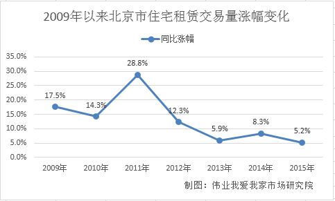 15걱סլϝq7.2% 5q״λ