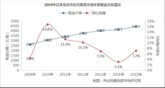 15걱סլϝq7.2% 5q״λ