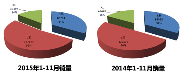 ���R11���N��