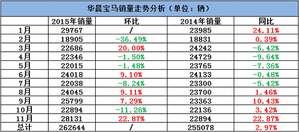 ���R11���N������