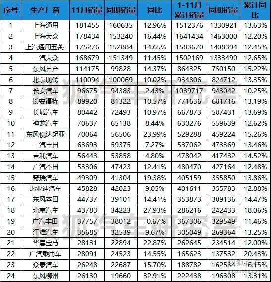 ܇���N������ �|�L�L��11�­h����32.91%