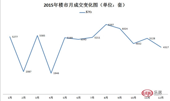 2015ʯfЂ䰸׃D