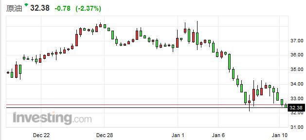 H̓rܵ11% ݆Ʒ{rٔR\