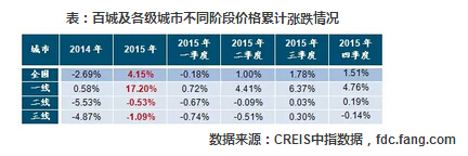 �ٳǼ��������в�ͬ�A�΃r����Ӌ�q����r