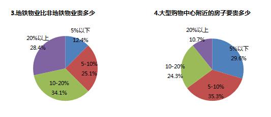 ����ĳ��˷Q��У�Wλ���r�F��30% ���F��I������