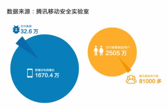 �Ƅ�֧������