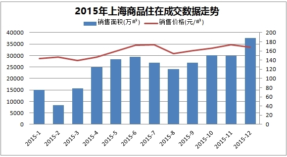 2015?j)r(ji)ͬϝq18.84%ɽeL(zhng)5
