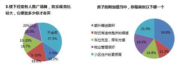 ����ĳ��˷Q��У�Wλ���r�F��30% ���F��I������