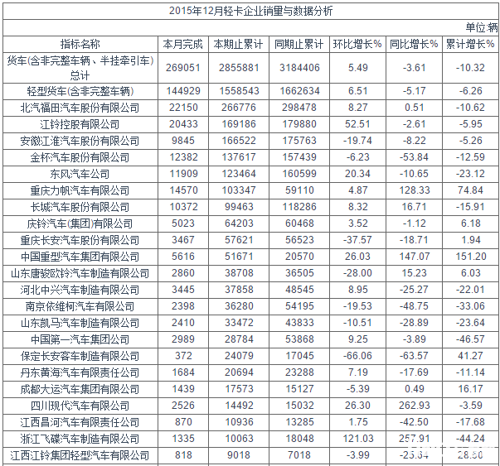 2015��12���p����I�N���c��������