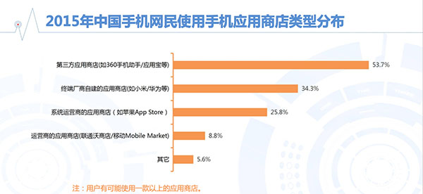 f: QQ20160117-4@2x.png