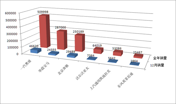 北京奔馳2015年銷量 北京奔馳2015年銷量