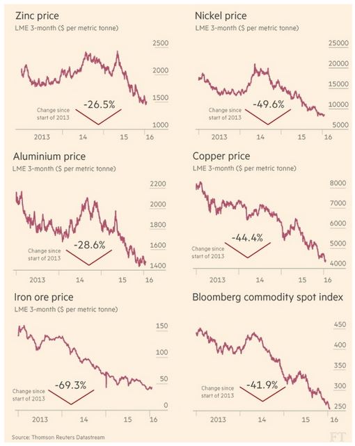 航運業有多慘?租10萬噸以上大船比租法拉利便宜
