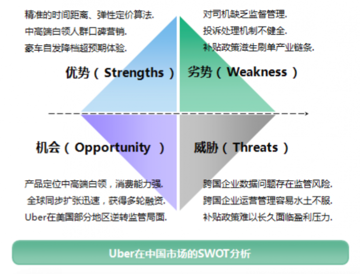 CNNIC܇棺Ñн3000-5000Ԫ^γ