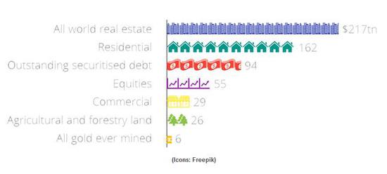 ȫӼһֵXȫGDP2.7