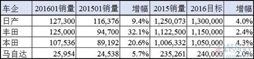 http://imagecn.gasgoo.com/Upload/Files/500-500/201602050851231article.jpg