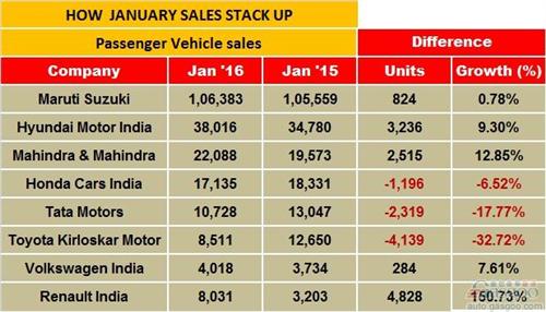 ӡ��1�³���܇�N��΢��0.6% �S�������