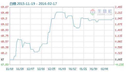 ��������Ǯa(ch��n)Ʒָ��(sh��)