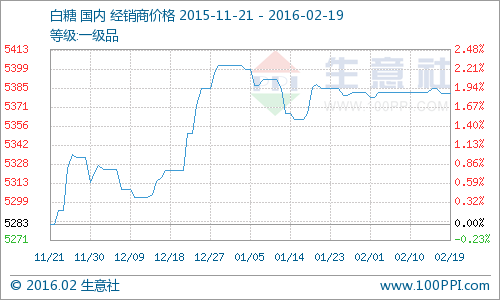 ���°��ǃr������