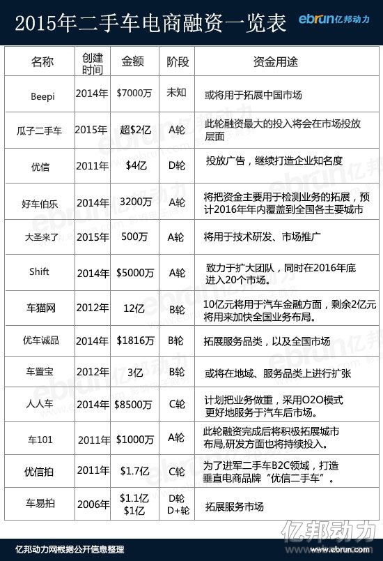 ����܇������Y