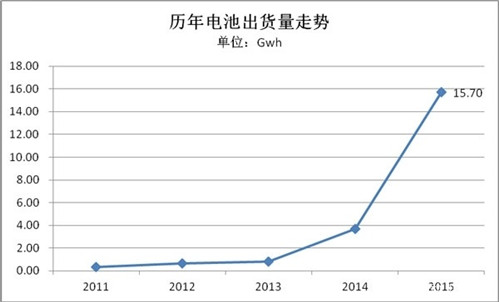 2015늳L3 Ԫ䇽3
