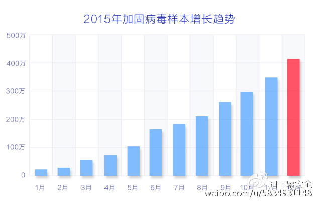 ����۰�ȫ��2015���W��ȫ��桷