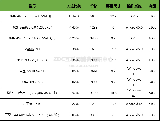 1456747435-1778-FydNcWayUAALrxAAXX14AAXKM397