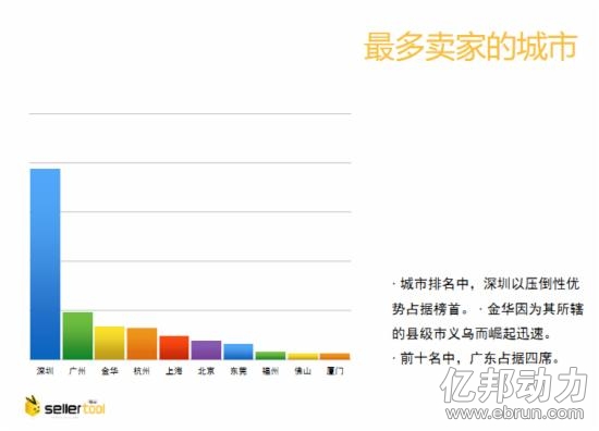 ����u�ҳ���