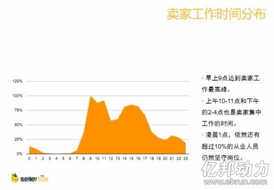 �u�ҹ����r�g�ֲ�