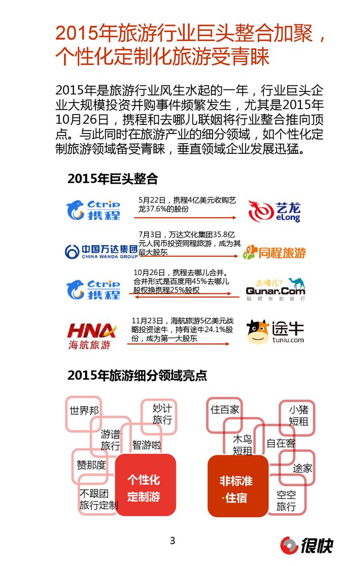 Henkuai-2016年春節中國旅游公眾號數據洞察報告-20160229_000003