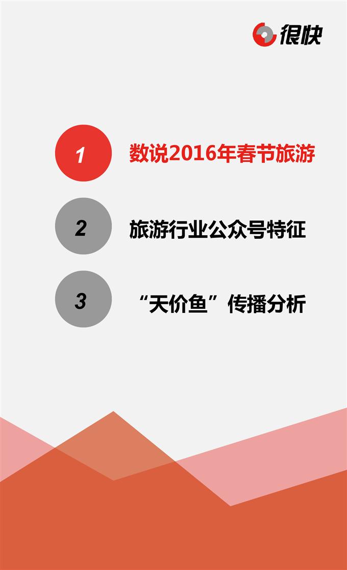 Henkuai-2016年春節中國旅游公眾號數據洞察報告-20160229_000002