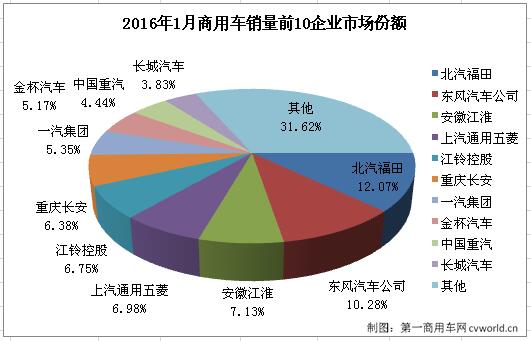 商用車1.jpg 商用車1.jpg