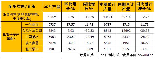 重卡產(chǎn).jpg 重卡產(chǎn).jpg