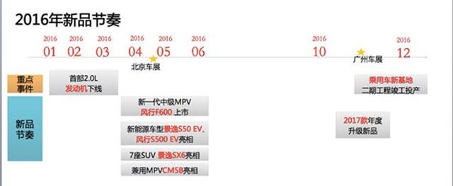 �|�L�L��4����܇������܇չ���� ����SX6��