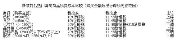 ����ǰ����T������Ʒ���M�ɱ����^��ُ�I���~�������]������������