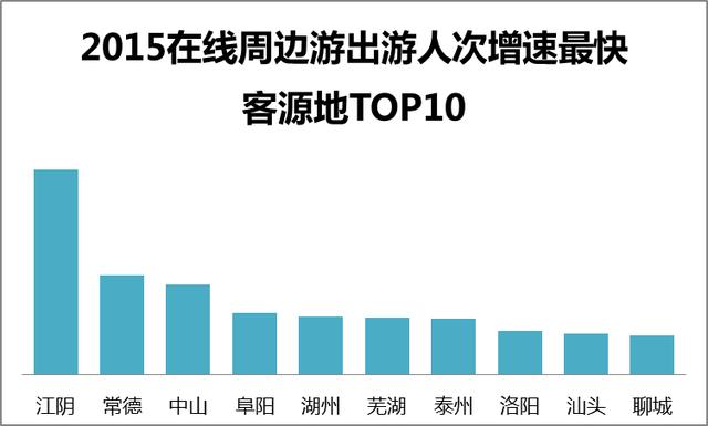 途牛網《2015-2016年在線周邊游消費行為分析報告》